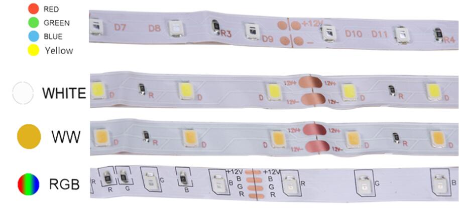 LED Strip qiymətinə təsir edən doqquz amil